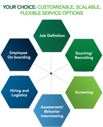 Project PERM hiring process image